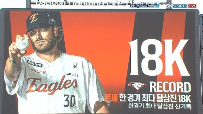 한화 이글스 야구 선수가 유니폼을 입고 공을 들고 있는 모습과 함께 '18K RECORD'라는 문구, 한 경기 최다 탈삼진 18K 기록에 대한 설명이 적힌 전광판 이미지.