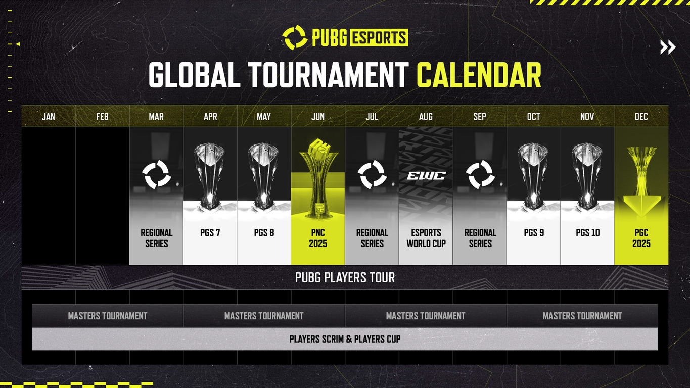 PUBG Esports 글로벌 토너먼트 캘린더 이미지로, 2025년 한 해 동안 진행되는 주요 대회 일정이 월별로 나열되어 있다. 주요 대회는 PGS 7(4월), PGS 8(5월), PNC 2025(6월), EWC(8월), PGS 9(10월), PGS 10(11월), PGC 2025(12월)이며, 중간중간 Regional Series와 PUBG Players Tour 정보도 포함되어 있다.