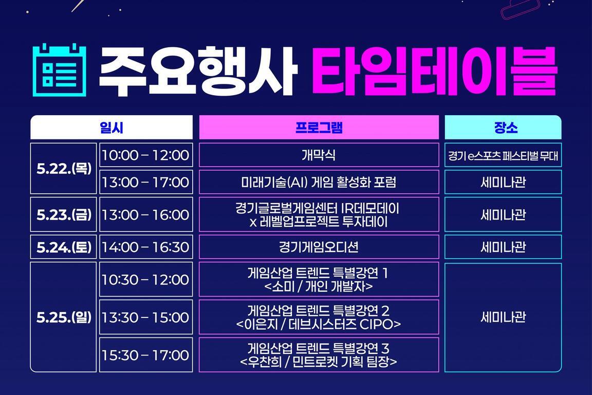 주요행사 타임테이블 안내 이미지. 5월 22일부터 25일까지의 일정이 표로 정리되어 있음. 각 날짜별 시간, 프로그램명, 장소가 기재됨. 예를 들어, 5월 22일(목)에는 개막식과 미래기술(AI) 게임 활성화 포럼이 있고, 5월 23일(금)에는 IR데모데이와 투자데이가 있음. 모든 프로그램은 주로 세미나관에서 진행됨.