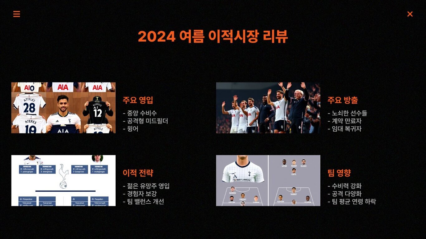 2024 여름 이적시장 리뷰를 주제로 한 축구팀의 영입, 방출, 전략, 팀 영향에 대한 요약 슬라이드. 주요 영입(중앙 수비수, 공격형 미드필더, 윙어), 주요 방출(노쇠한 선수들, 계약 만료자, 임대 복귀자), 이적 전략(젊은 유망주 영입 등), 팀 영향(수비력 강화 및 평균 연령 하락) 관련 이미지와 텍스트가 포함됨.