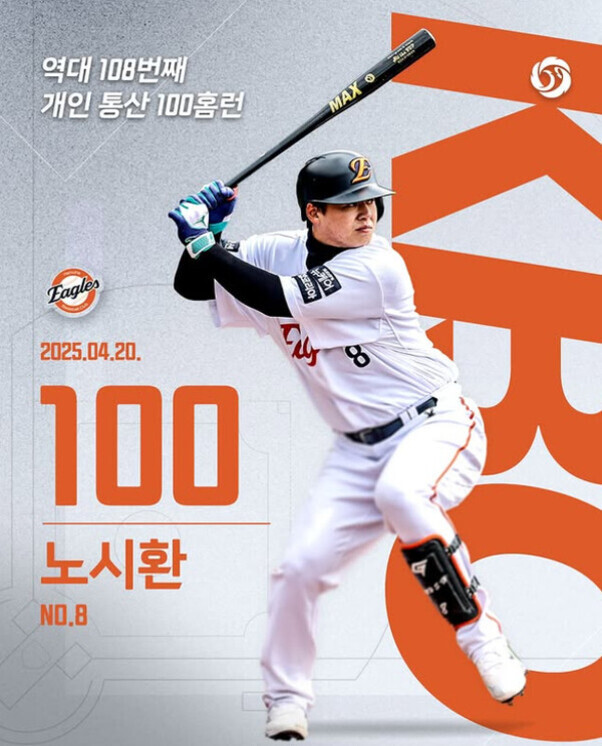한화 이글스 야구선수가 배트를 들고 스윙하는 모습과 함께 '역대 108번째 개인 통산 100홈런', '2025.04.20.', '100', '노시환 NO.8'이라는 문구가 적혀 있는 이미지