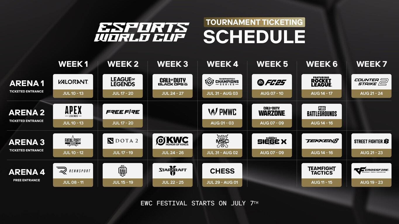 ESPORTS WORLD CUP 대회 티켓 일정표. 7월 8일부터 8월 24일까지 다양한 게임(VALORANT, LEAGUE OF LEGENDS, CALL OF DUTY, OVERWATCH, FC25, ROCKET LEAGUE, COUNTER STRIKE 등)이 ARENA 1~4에서 주차별로 열린다. 일부는 무료 입장 가능.