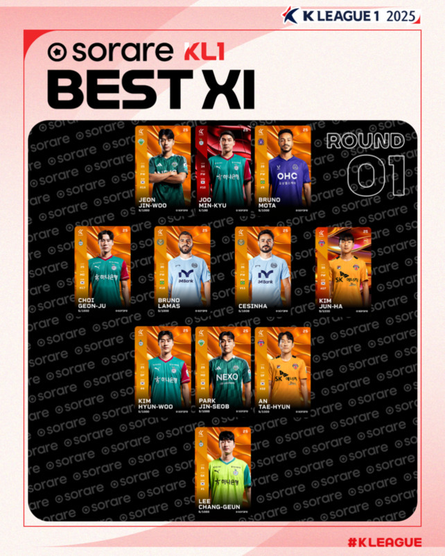 2025 K리그1 1라운드 베스트11 선수 카드 이미지. 상단에는 'sorare KL1 BEST XI'와 'ROUND 01'이 적혀 있고, 각 포지션별로 11명의 축구 선수 사진과 이름, 소속팀 유니폼이 보인다.