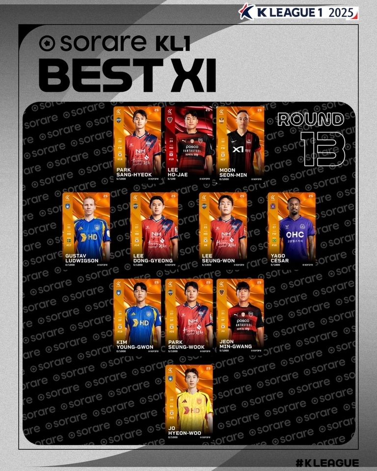 2025 K리그1 13라운드 베스트 XI 선수 카드 이미지. 상단에 'sorare KL1 BEST XI'와 'K LEAGUE 1 2025' 로고가 있으며, 각 포지션별로 선정된 선수들의 사진과 이름이 표시되어 있다.