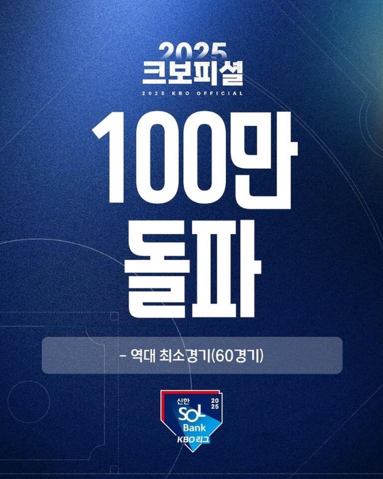 2025 KBO리그 크보피셜 포스터로, '100만 돌파'와 '역대 최소경기(60경기)'라는 문구가 크게 적혀 있고 하단에는 신한은행 SOL Bank KBO 리그 로고가 있다.