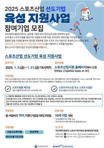 2025 스포츠산업 선도기업 육성 지원사업 참여기업 모집 포스터. 접수기간은 2025년 1월 3일부터 1월 31일까지이며, 스포츠산업지원 홈페이지에서 신청 가능함을 안내한다. 총 사업비의 70% 지원(기업당 최대 3억원), 연간 기본 혜택 및 각종 프로그램 제공, 문의처 정보 등이 포함되어 있음. 상단에는 운동하는 사람과 마스코트 일러스트가 그려져 있음.