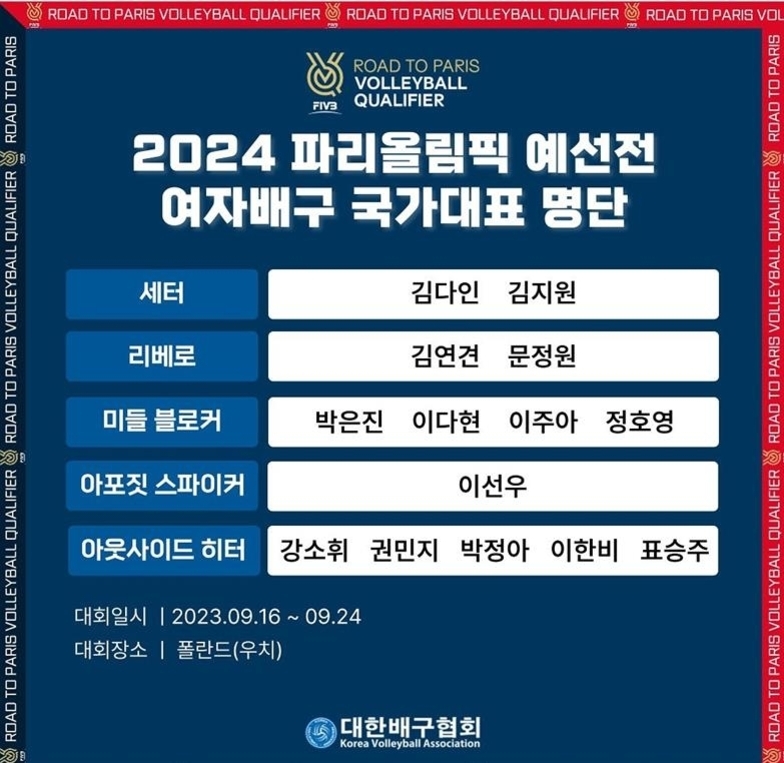 2024 파리올림픽 예선전 여자배구 국가대표 명단을 포지션별로 나열한 이미지. 세터: 김다인, 김지원. 리베로: 김연견, 문정원. 미들 블로커: 박은진, 이다현, 이주아, 정호영. 아포짓 스파이커: 이선우. 아웃사이드 히터: 강소휘, 권민지, 박정아, 이한비, 표승주. 대회일시 2023년 9월 16일부터 24일까지 폴란드 우치에서 개최.