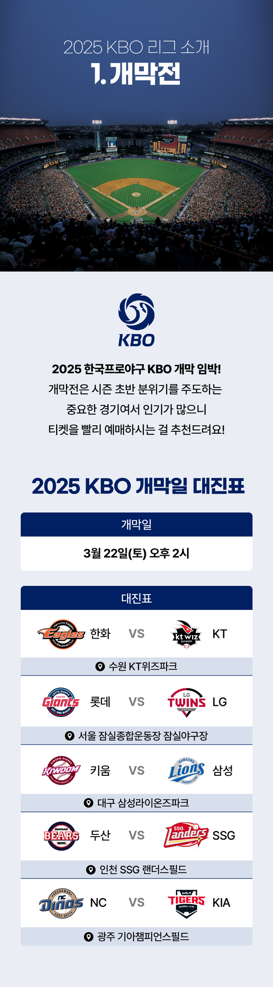 2025 KBO 리그 개막전 안내 포스터. 대형 야구장 전경과 함께 3월 22일(토) 오후 2시에 열리는 개막 경기 일정이 표기되어 있다. 한화 vs KT(수원), 롯데 vs LG(서울), 키움 vs 삼성(대구), 두산 vs SSG(인천), NC vs KIA(광주)로 각 구장별 대진이 나열되어 있음.