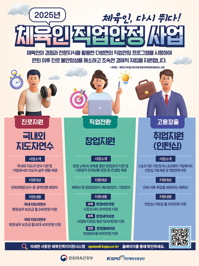 2025년 체육인 직업안정 사업 홍보 포스터. 진로지원(국내외 지도자연수), 직업전환(창업지원), 고용창출(취업지원 및 인턴십) 세 가지 지원사업 소개와 지원 내용이 표로 정리되어 있다. 하단에 문화체육관광부, 국민체육진흥공단 로고와 홈페이지 안내가 있다.