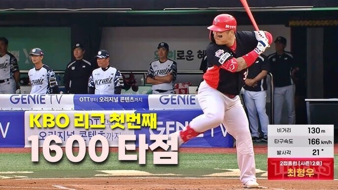 야구 선수가 타격을 하는 모습과 함께 'KBO 리그 첫번째 1600타점'이라는 문구가 크게 표시되어 있다. 배경에는 상대 팀 선수들과 코치들이 더그아웃에서 지켜보고 있으며, 화면 오른쪽 하단에는 비거리 130m, 타구속도 166km/h, 발사각 21도 등의 정보와 선수 이름 '최형우'가 적혀 있다.