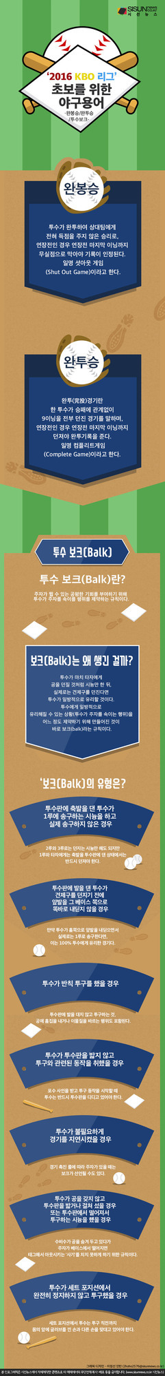 2016 KBO 리그 초보를 위한 야구용어 인포그래픽. 완봉승, 완투승의 정의와 투수 보크(Balk)에 대한 설명, 보크가 발생하는 이유, 그리고 다양한 보크 유형(투수가 1루에 송구하는 시늉 후 송구하지 않을 경우 등)과 예시를 소개하고 있다.