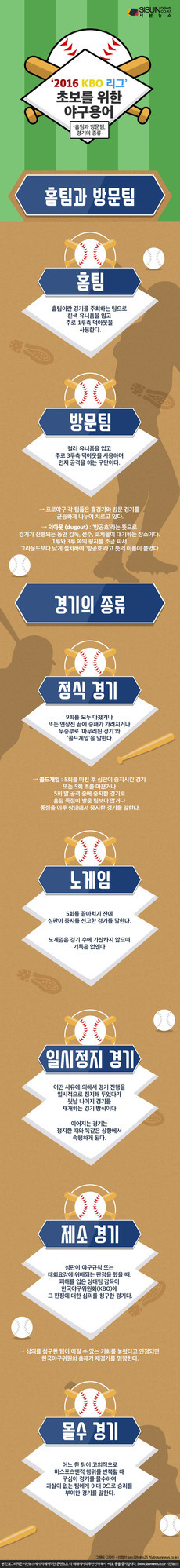 KBO 리그 초보를 위한 야구용어에 대해 설명하는 인포그래픽. 홈팀과 방문팀, 경기의 종류(정식 경기, 노게임, 일시정지 경기, 제소 경기, 몰수 경기)에 대한 정의와 예시가 포함되어 있다.