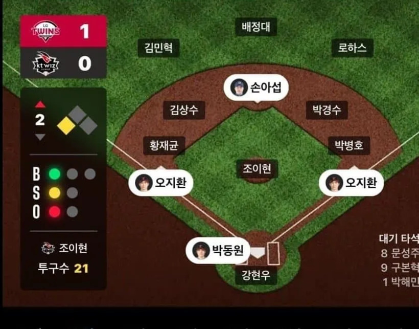 야구 경기 상황을 보여주는 그래픽. LG 트윈스가 1점, KT 위즈가 0점이며, 2회 초 무사에 주자가 1루와 2루에 있음. 투수는 조이현이고 투구 수는 21개. 각 수비 위치와 선수 이름이 표시되어 있다.