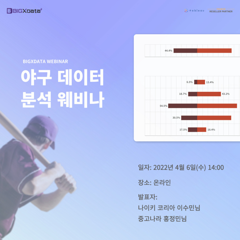 야구 배트 스윙을 준비하는 사람의 이미지와 함께 'BIGXDATA 야구 데이터 분석 웨비나' 안내 포스터. 2022년 4월 6일(수) 오후 2시 온라인 개최, 발표자: 나이키 코리아 이수민님, 중고나라 홍정민님. 오른쪽에 데이터 막대그래프가 있음.