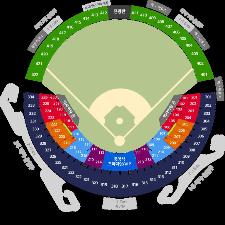 야구장 좌석 배치도. 내야와 외야로 구분되어 있으며, 중앙에 프리미엄/VIP석이 있고 각 구역별로 좌석 번호가 색상별로 표시되어 있다. 게이트와 매표소 위치도 안내되어 있음.