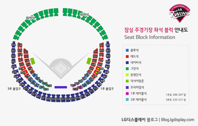 잠실 주경기장 좌석 블럭 안내도. 다양한 색상으로 구역별로 나뉘어 있으며, 블루석, 레드석, 네이비석, 그린석 등 각 좌석의 위치와 번호가 표시되어 있다. 오른쪽 상단에 LG 트윈스 로고가 있음.