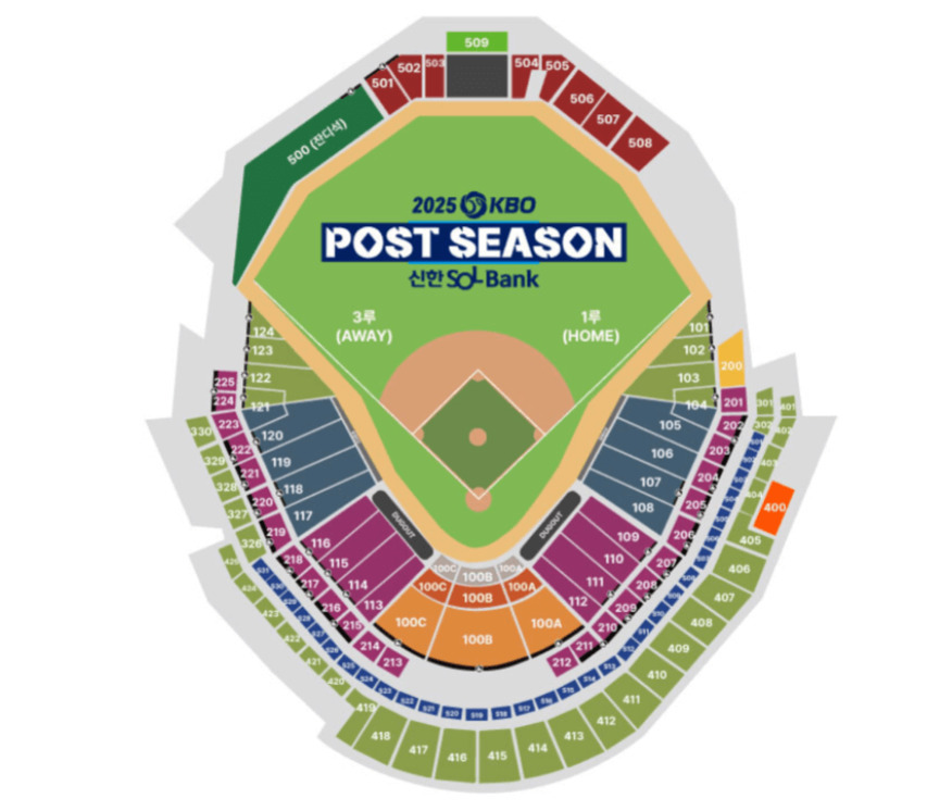 2025 KBO 포스트시즌 신한SOL Bank가 적힌 야구장 좌석 배치도 이미지. 1루(HOME)와 3루(AWAY)로 구분되어 있으며, 다양한 색상과 번호로 구역이 표시됨.