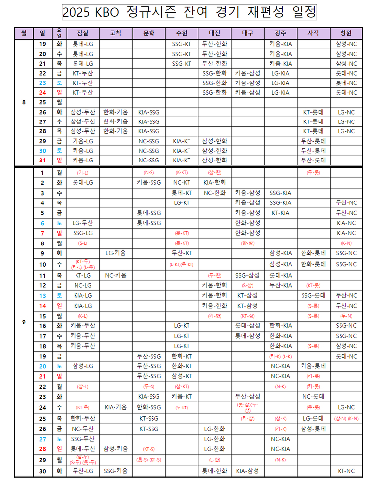 2025 KBO 정규시즌 잔여 경기 재편성 일정표로, 8월 19일부터 9월 30일까지 각 구장에서 치러질 야구 경기가 날짜별로 정리되어 있다. 팀명과 경기장이 표 형태로 나열되어 있으며, 일부 경기는 빨간색으로 표시되어 있다.