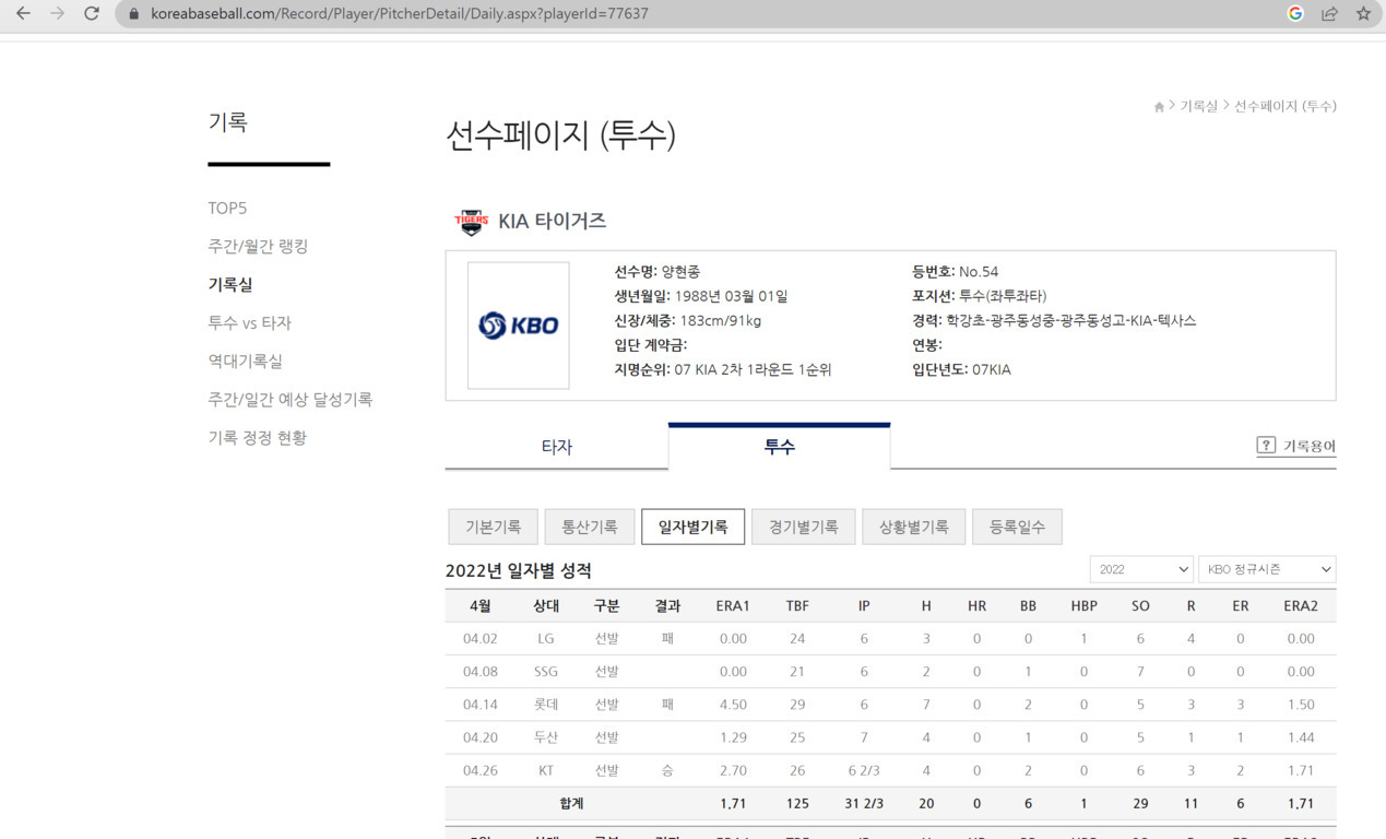 KBO 리그 KIA 타이거즈 투수 양현종 선수의 공식 기록 페이지로, 선수 정보(생년월일, 신장/체중, 입단 경력 등)와 2022년 일자별 성적(Earned Run Average 등 각종 세부 기록)이 표 형식으로 제공되고 있다.