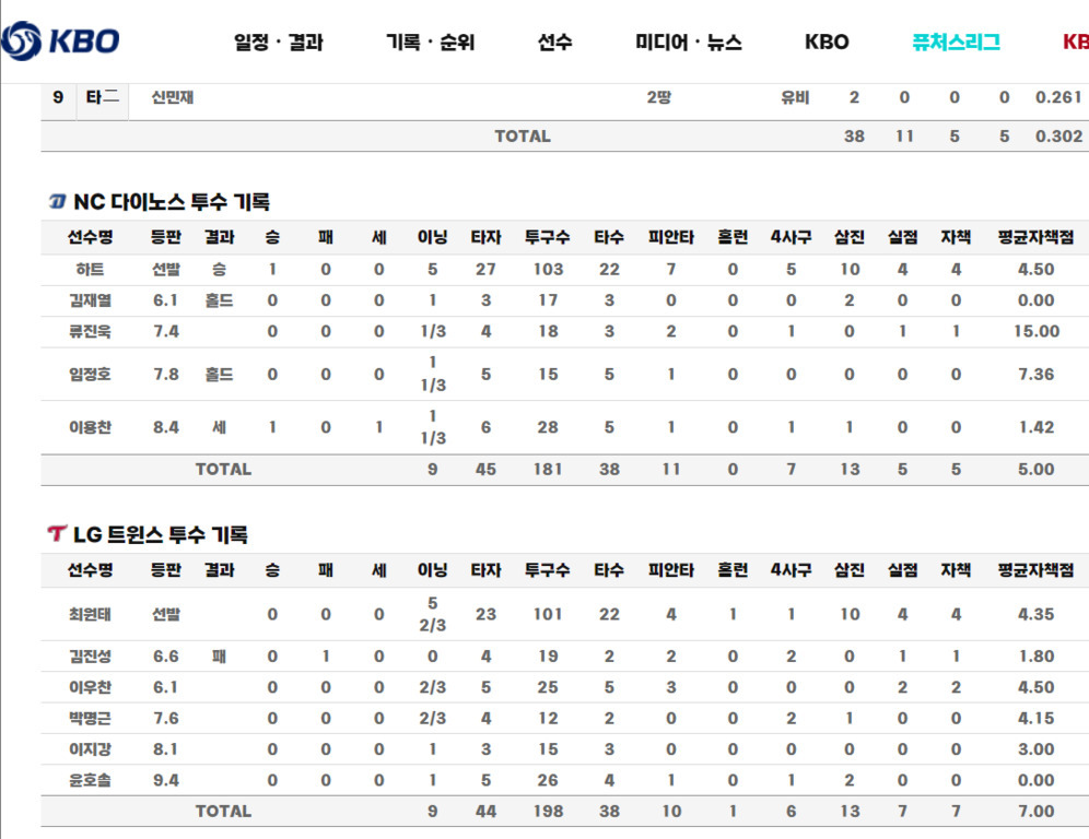 KBO 리그 NC 다이노스와 LG 트윈스 투수 기록표. 각 팀별로 선수명, 등판, 결과, 승, 패, 세이브, 이닝, 타자수, 투구수, 피안타 등 다양한 투수 성적 지표가 표 형식으로 정리되어 있다.